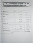 Plan descriptif  et estimatif des équipements